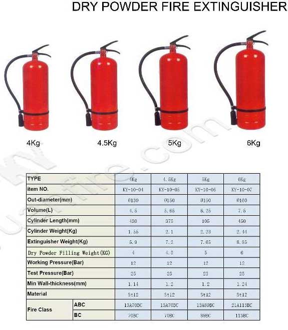 Dry powder fire extinguisher