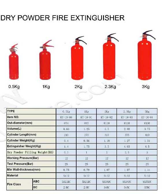 Dry powder fire extinguisher