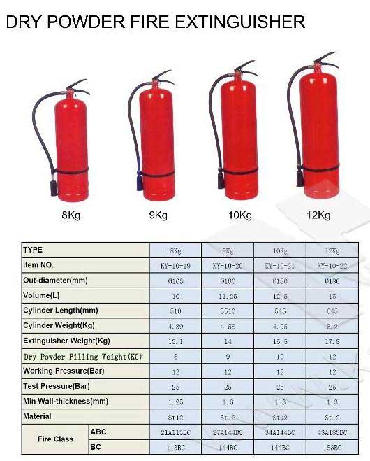 Dry powder fire extinguisher