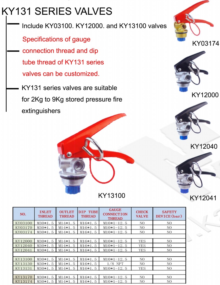 KY131 & KY137Servies Valves